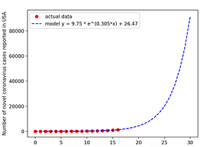 Quick Calculation for Projected New Coronavirus Cases