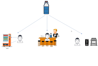 MVC,MVP & MVVM overview