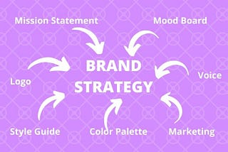 how to build a brand strategy