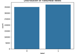 10 Data Science Projects for your Resume (Project 1 — Detecting Fake News with Machine Learning: A…