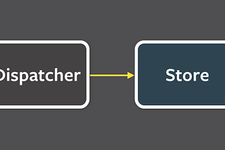 Redux sem React: entendendo os conceitos do Redux de maneira mais simples possível