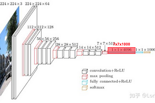 Class Activation Mapping