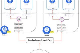 Kubernetes Networking Fundamentals