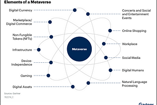 Metaverse: Insights & Opportunities