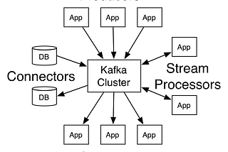 Understanding Kafka Producer and its Configurations