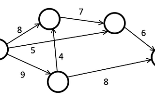 Network flow problems and its Algorithms