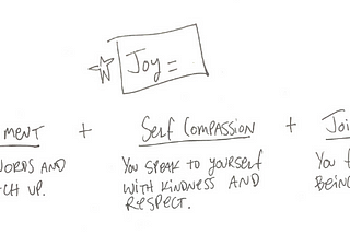 The three ingredients required for joy