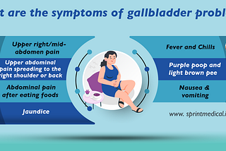 What are the symptoms of gallbladder problems?