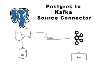 Postgres to Kafka Source Connector