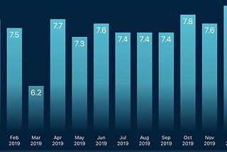 New to Sleep Tracking? Start here 💤