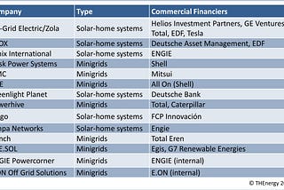 Rural electrification after Mobisol insolvency — now more than ever!