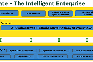 AI for an Intelligent Enterprise