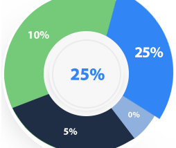 DENARO wallet will change the global economic system