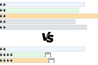 The Hidden Costs of Parallel Projects: Understanding Technical Debt