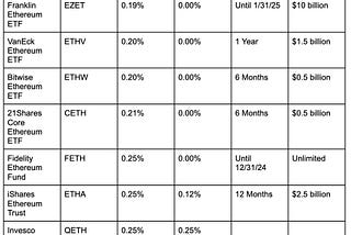 Ethereum ETFs are coming — Here’s what you need to know