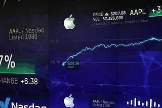 Performing a Time Series Analysis on the AAPL Stock Index.