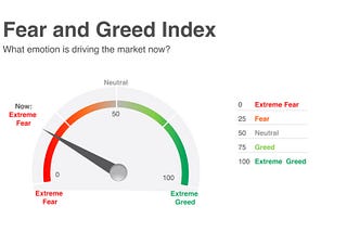 Fear and Greed Index: Why Does It Matter?