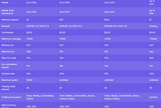 Weltrade Rebate