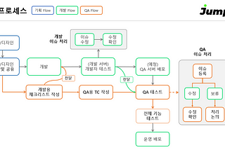 1인 QA가 맨땅에 자리 잡는 방법 in 점핏