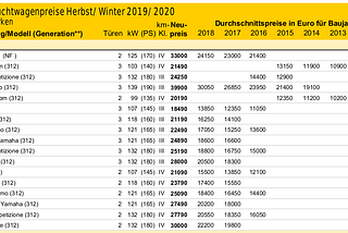 Analysis of used car price using ADAC