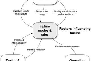 Defect Elimination