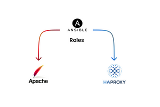 HAPRoxy and Httpd Ansible Roles