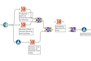 RFM Analysis and how companies can use it for better efficiency: