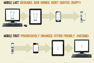 Mastering Web-Development in 2023