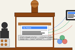 Using Windsurf to Create a Flask Server