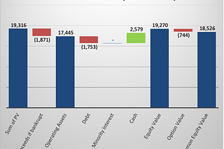 Delivery Hero — DAX worthy?