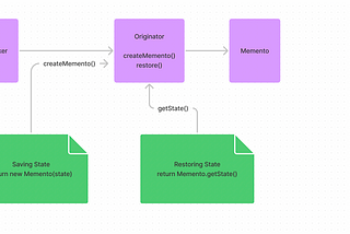 Memento Design Pattern in Apex Salesforce