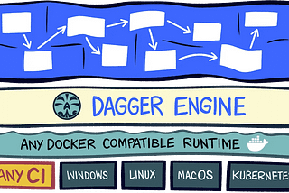 Build CI CD pipeline using your favorite language with Dagger