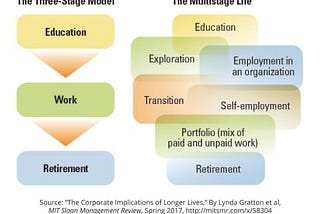 Beyond the Box: How to Create a Non-Traditional Life Path (and Why?)