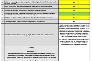 Quick notes on LPs #6- CRPTF and Insight Partners Opportunity Fund I Investment Memo & Compliance…