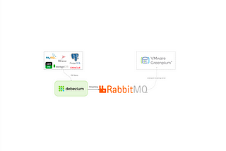Streaming CDC events from Any Database to Greenplum Data Warehouse using RabbitMQ and Debezium