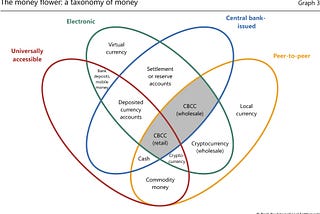 Why The US May Respond to Increasing Stablecoin Adoption with a CBDC