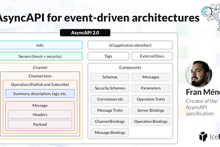 AsyncAPI for event-driven architectures