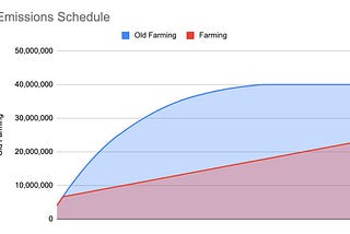 MSIP-3: New Inflation Schedule