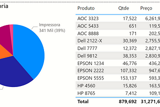 Power BI — Do Excel para SQL Server