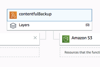 Configuring automatic backups for Contentful