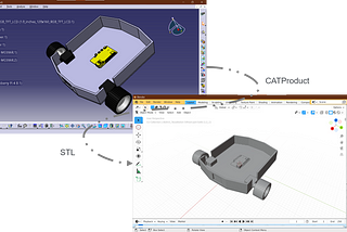 Catia Product to ROS?
