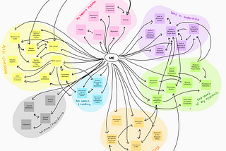 What Researchers Can Learn From Designers