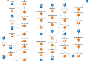 A code style guide for OutSystems