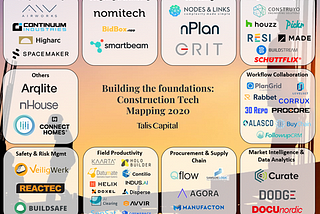 Building the foundations: mapping the construction sector’s journey to innovation