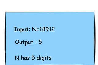 Program to count digits in an integer!!!