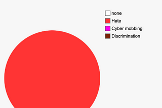 Measures of Disagreement/Agreement level that the number of voters are more than the selected…