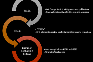 Security Architecture & Evaluation Criteria Framework | CISSP Bits