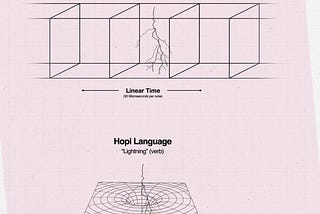 Can philosophy be visualized?