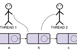 Concurrent and simple data structure