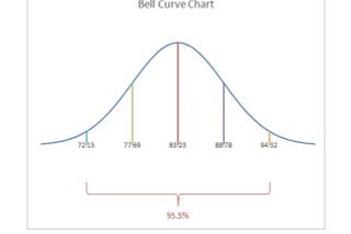 Buddhism and the Bell Curve: